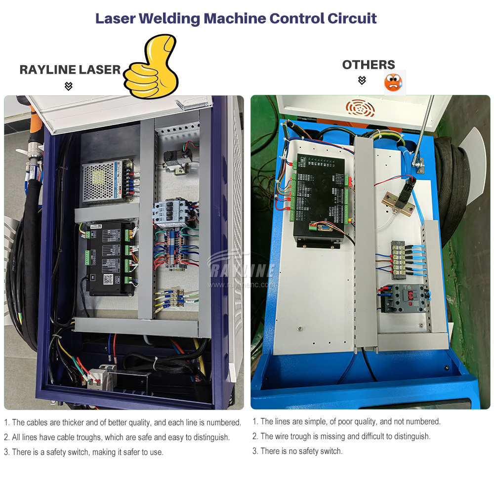 Laser Soldering Machine Handheld - 2000W 3000W RAYCUS Max BWT ファイバーレーザー溶接機