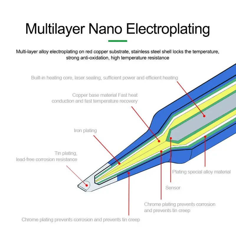 RELife-ユニバーサルナノレベルハンドルはんだごてチップ - C115 Nano Soldering Iron Station のレビューと価格